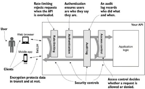 timing attacks on smart cards|Timing Attack .